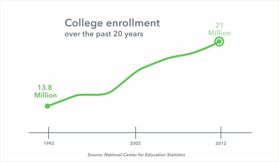 Still from Student Loan Video